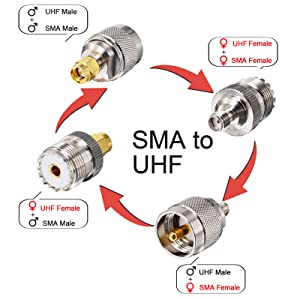 Ham Radio Adapter